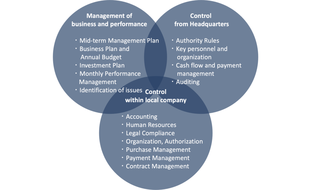 Strengthen Management Control -Overseas subsidiaries- | Consulting ...